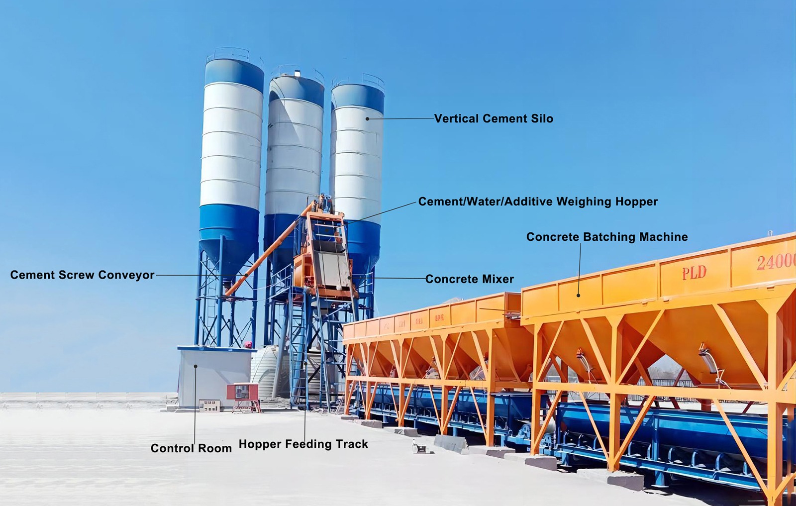 HZS50 50m3/h Bucket Concrete Batching Plant