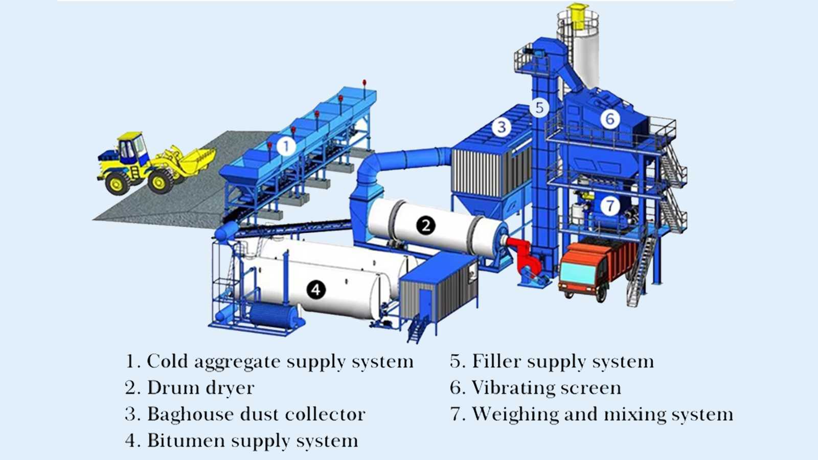 LB1000 Asphalt Mixing Plant