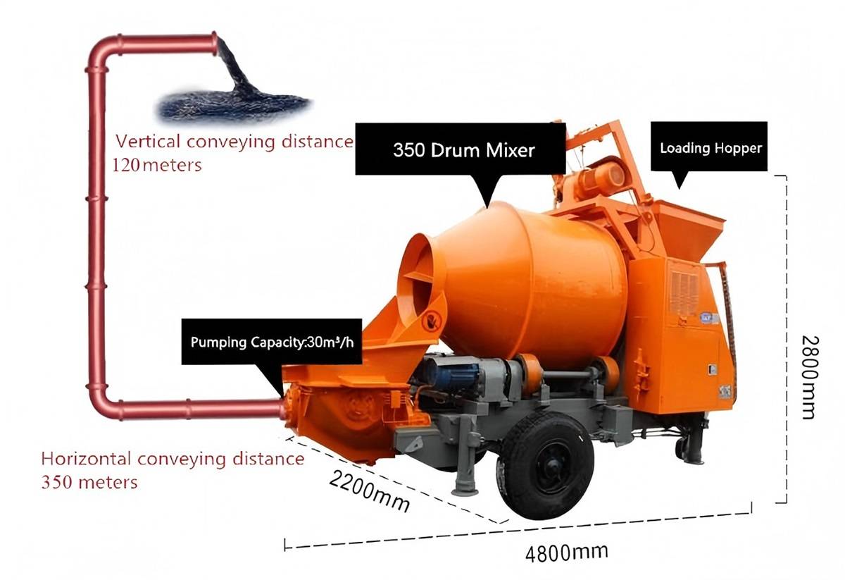 JBS30R Diesel Concrete Mixer Pump